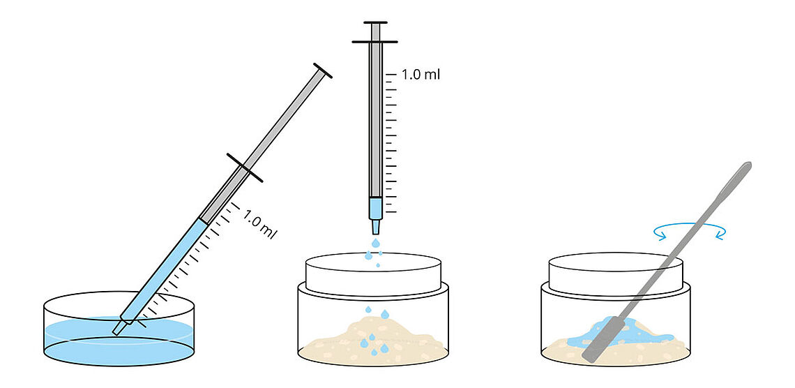Illustration shows mixing MinerOss A HYA in 3 steps